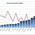 Obr. 4 Príklad prehľadu MTBF podľa výrobcu